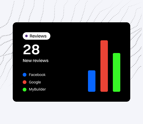 Monthly reports