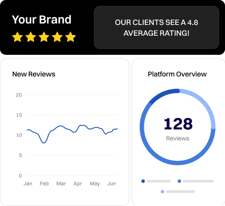 Review growth charts